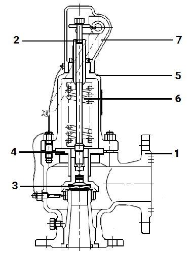 Клапан предохранительный DN.ru SAFE 7001 Ду25/32 Ру16 полноподъемный пружинный фланцевый, корпус - сталь WCB, уплотнение металл/металл (с настройкой 2.5-4 бар)
